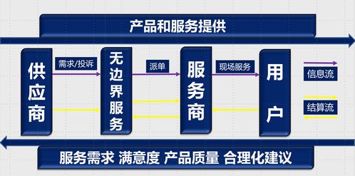 融合微軟Azure IoT技術，打造智慧物聯網凈水新體驗