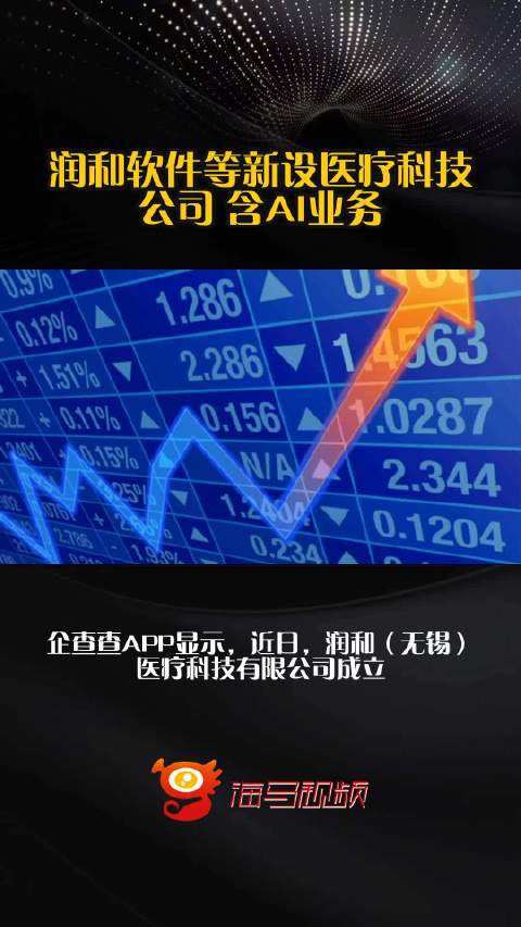 潤和軟件跨界布局醫療科技新公司，融合AI業務引領技術服務新浪潮
